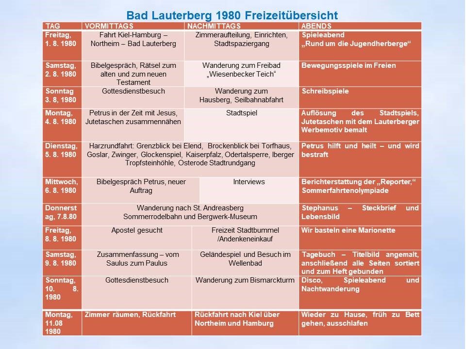 Sommerfahrt Bad Lauterberg Programm