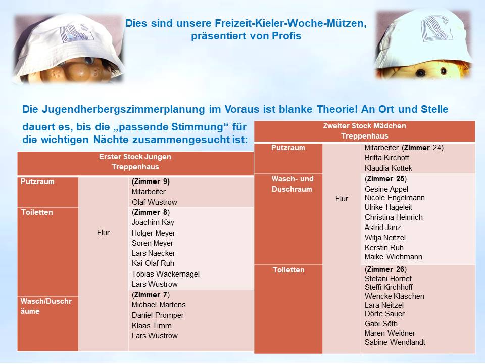 1983 Sommerfahrt DJH Salzdetfurth Zimmerbelegung