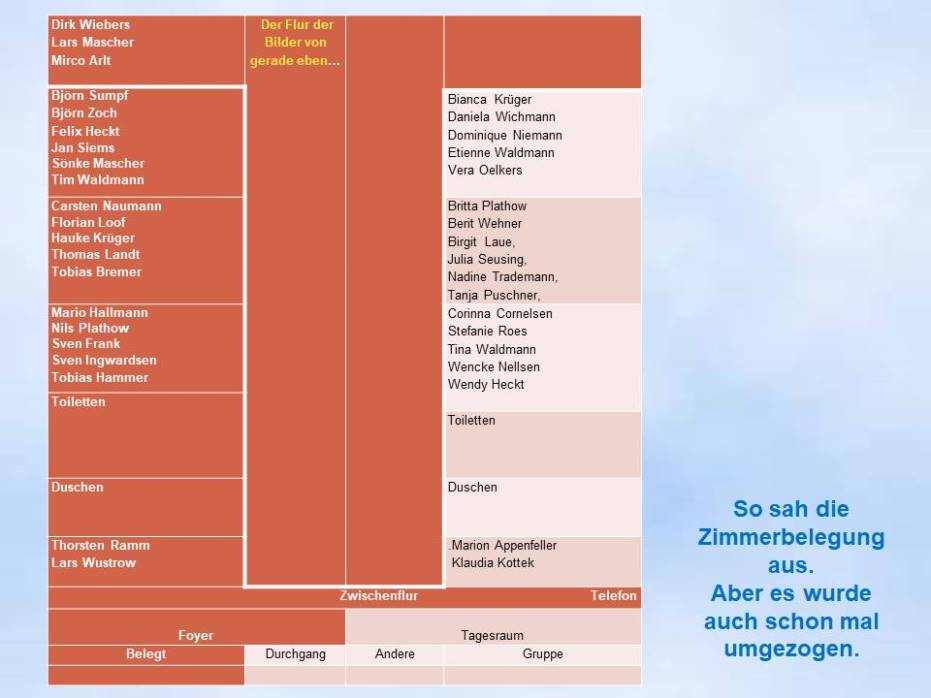 1988 Oerlinghausen Zimmerbelegung