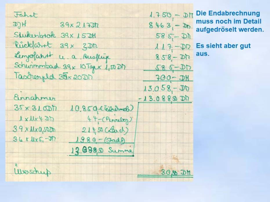 1988 Sommerfahrt Abrechnung