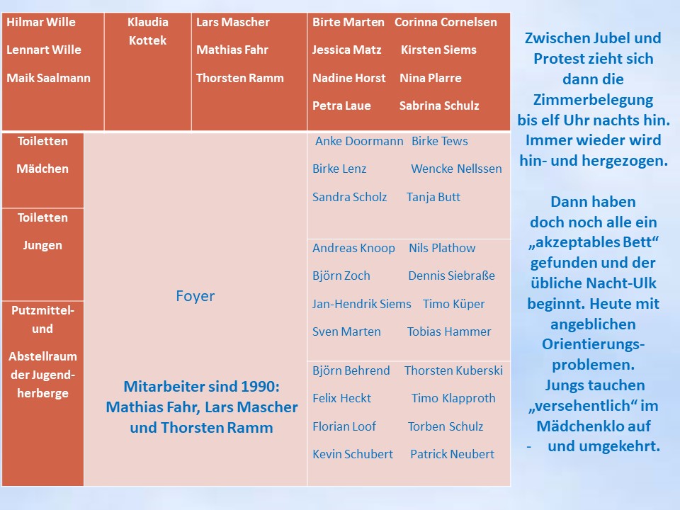 Karlshafen 1990 Zimmerverteilung