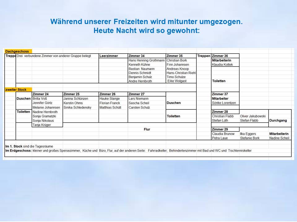 Sommerfahrt 1993 Bodenwerder Zimmerbelegung 