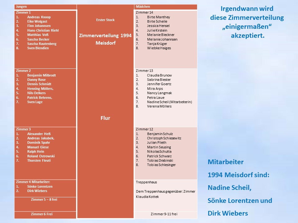 Sommerfahrt 1994 JH Meisdorf, Zimmerverteilung