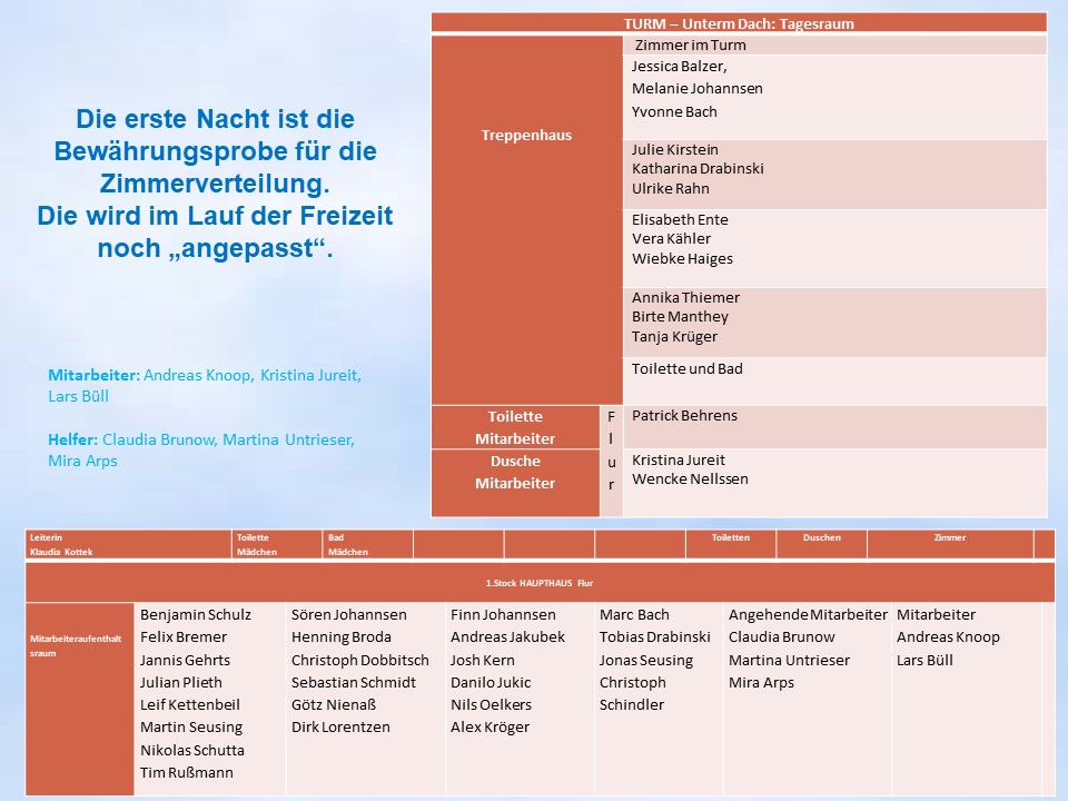 1996 Holzminden DJH Zimmerbelegung