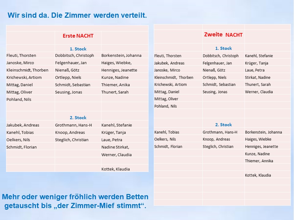 1997 Sommerfahrt Brandenburg Zimmerverteilung