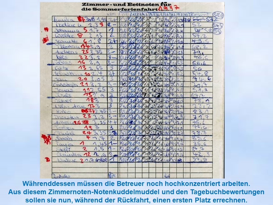 Sommerfahrt 1997 Brandenburg Zimmernoten