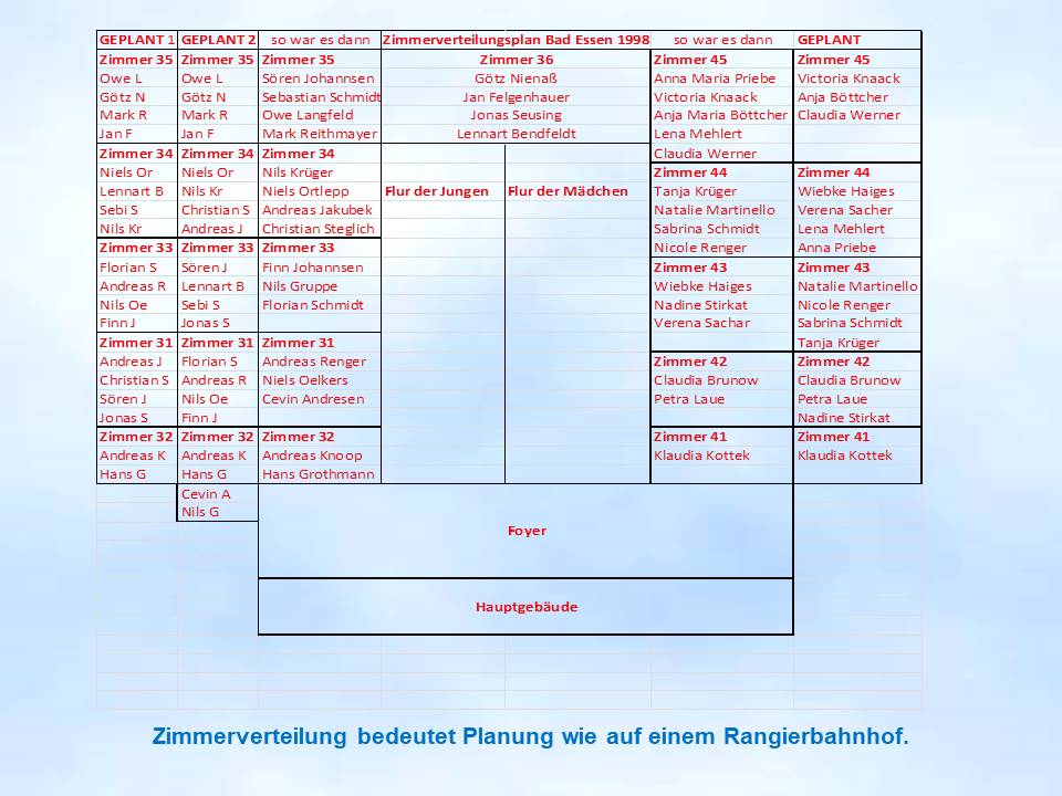 1998 Bad Essen Zimmerverteilung