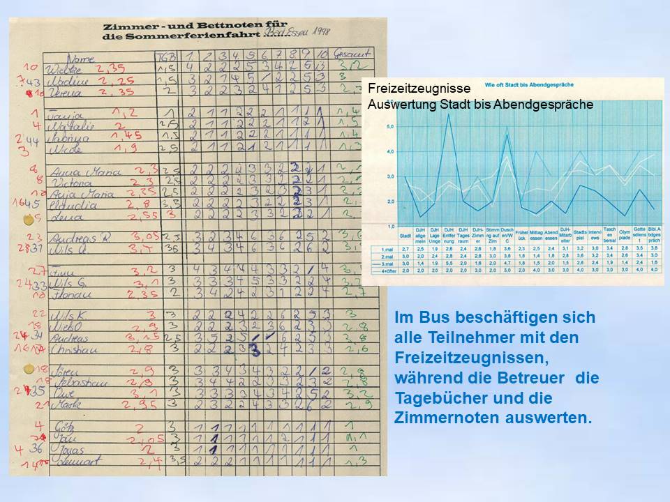 1998 Sommerfahrt Bad Essen Zeugnisse und Zimmernoten 