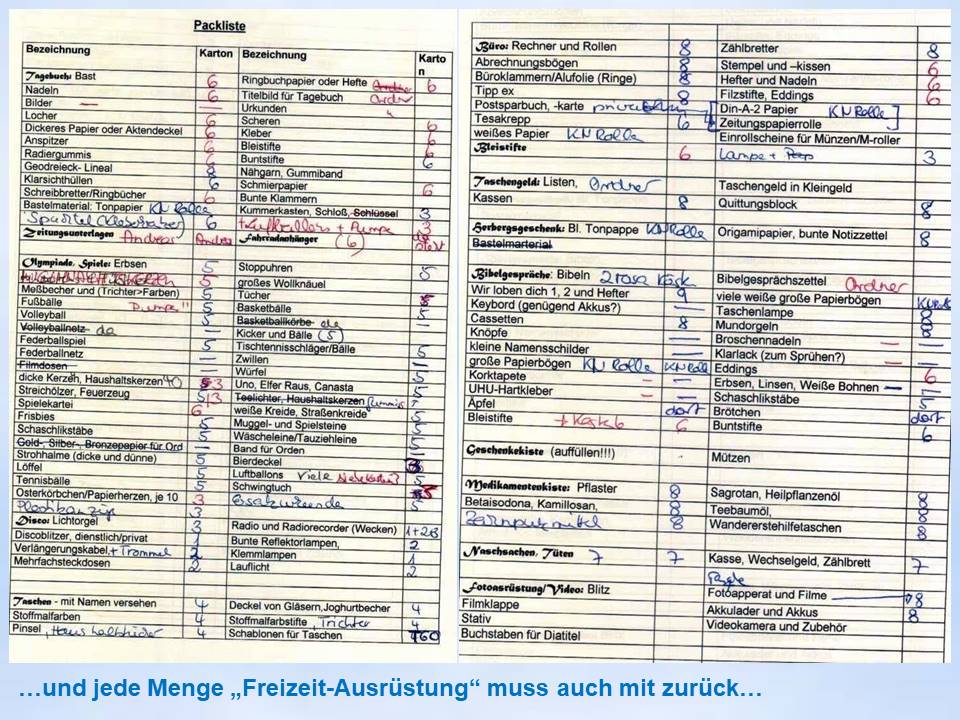 1999 Sommerfahrt Packliste