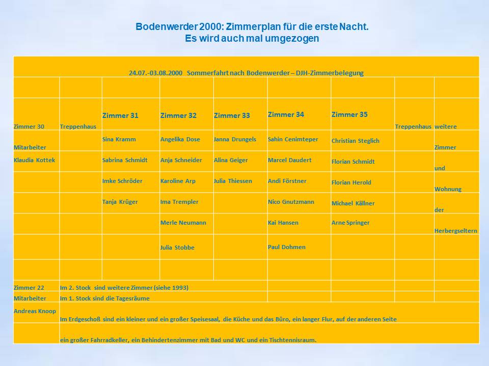 2000 Bodenwerder Sommerferienfahrt Zimmerbelegung