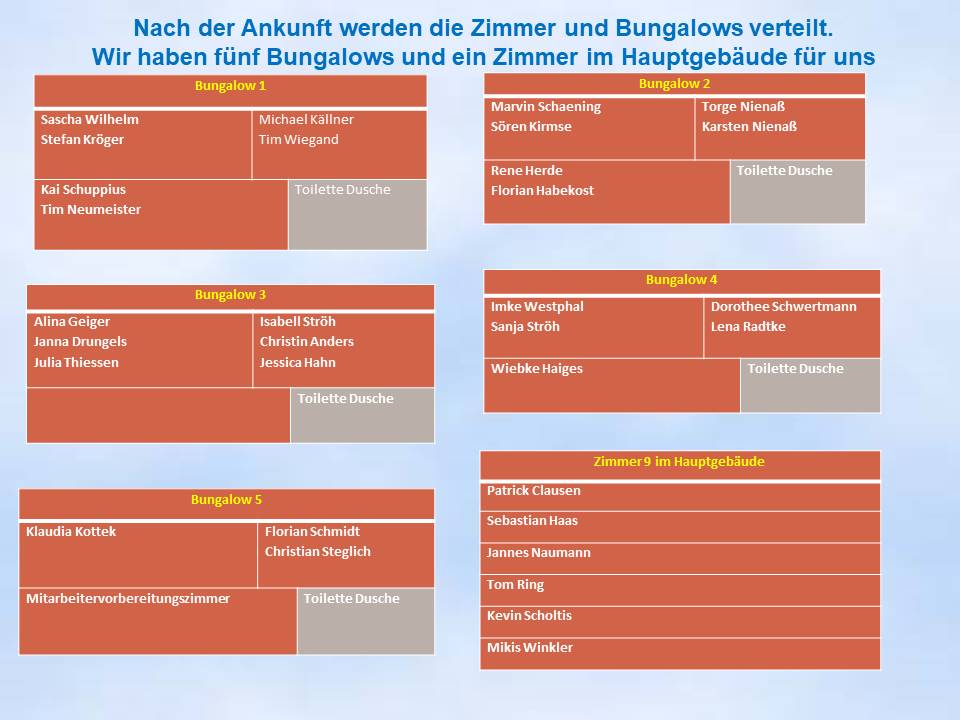 2001 Blankenburg Zimmerverteilung