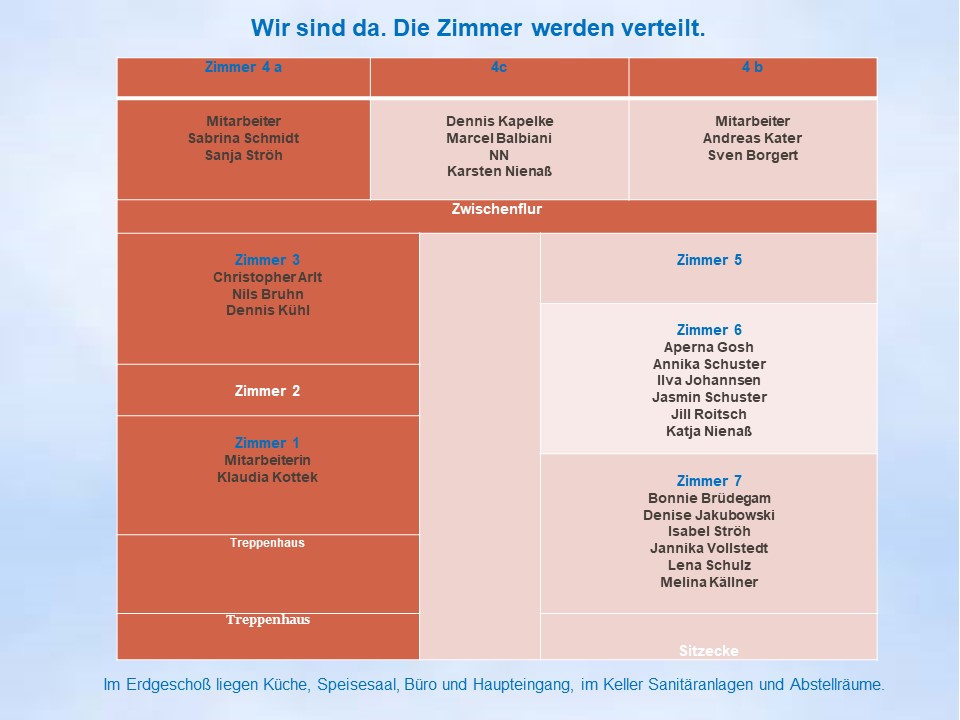 2004 Wernigerode Zimmerverteilung