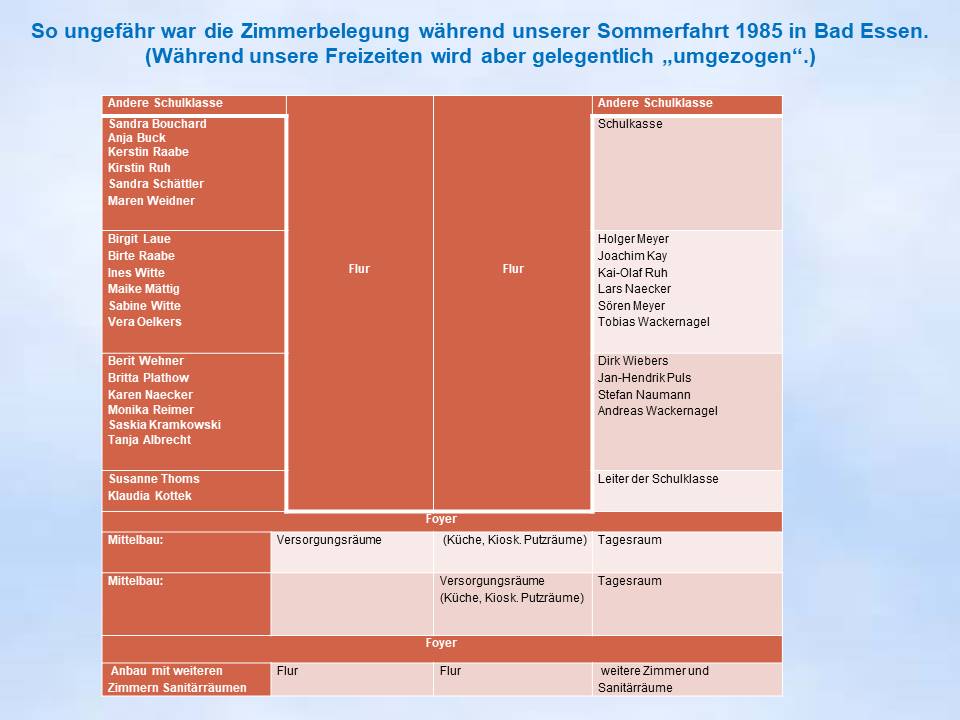 Zimmerbelegung Sommerfahrt 1985 