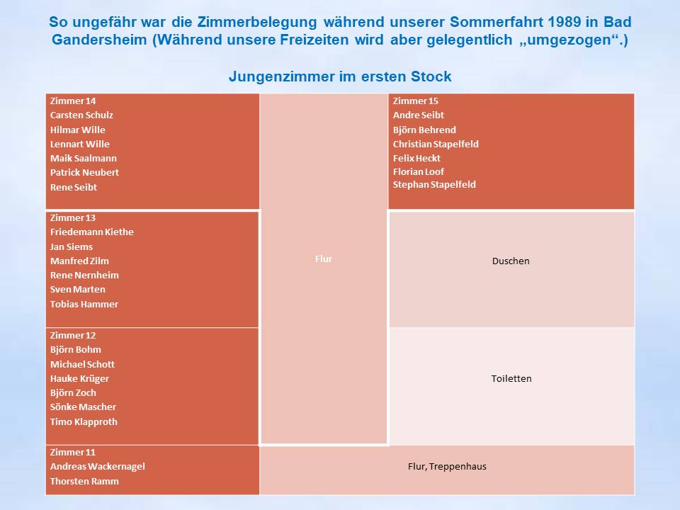 1989 Zimmerverteilung Sommerfahrt Bad Gandersheim